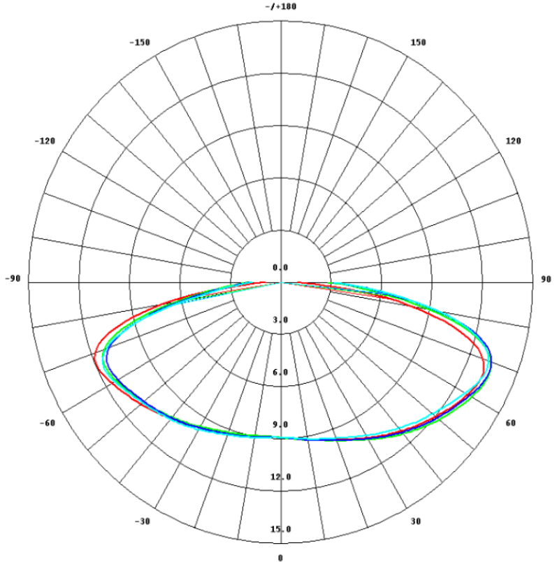 ast-902tb light distribution